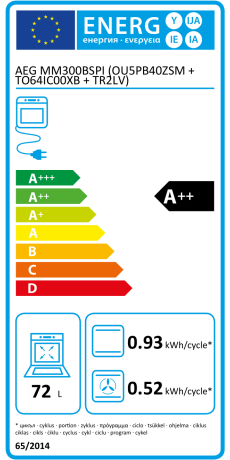 Energielabel AEG A++
