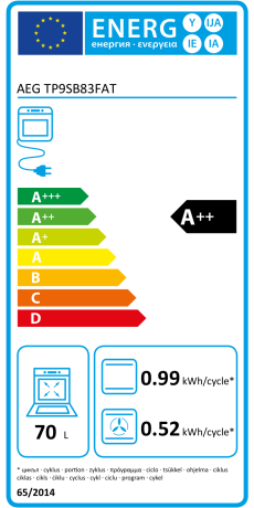 Energielabel AEG A++