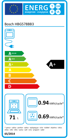 Energielabel Bosch A+